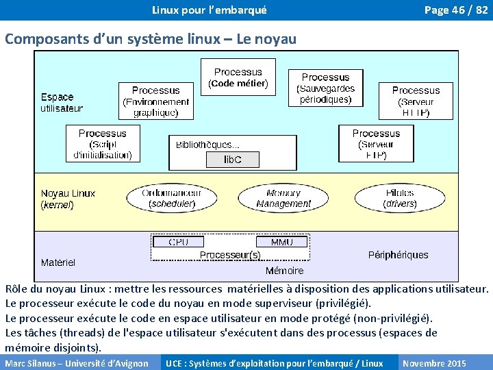 Linux pour l’embarqué Page 46 / 82 Composants d’un système linux – Le noyau