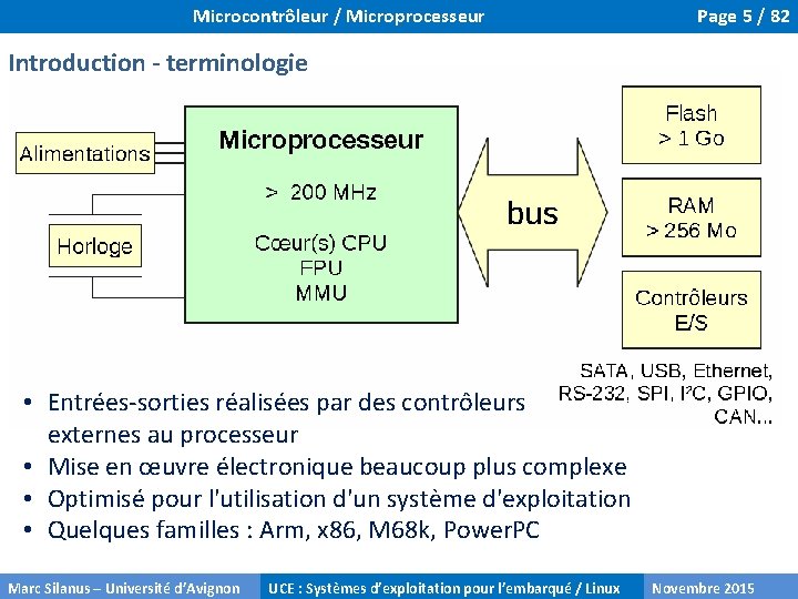 Microcontrôleur / Microprocesseur Page 5 / 82 Introduction - terminologie • Entrées‐sorties réalisées par