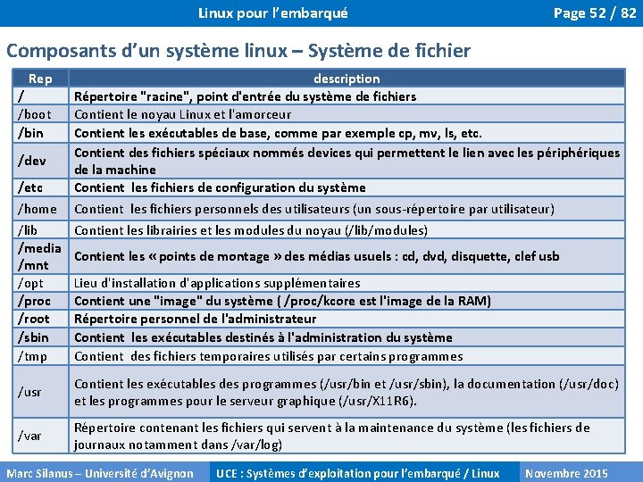 Linux pour l’embarqué Page 52 / 82 Composants d’un système linux – Système de