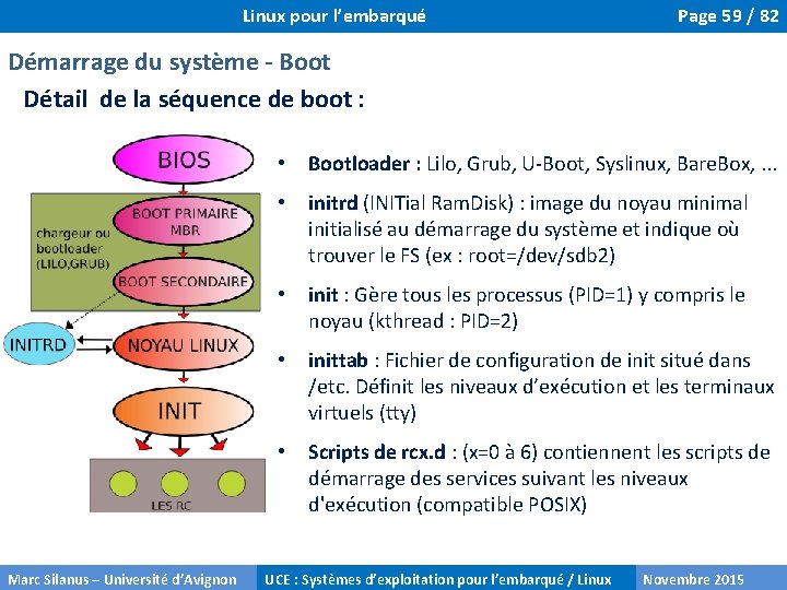 Linux pour l’embarqué Page 59 / 82 Démarrage du système - Boot Détail de