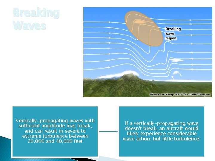 Breaking Waves Vertically-propagating waves with sufficient amplitude may break, and can result in severe