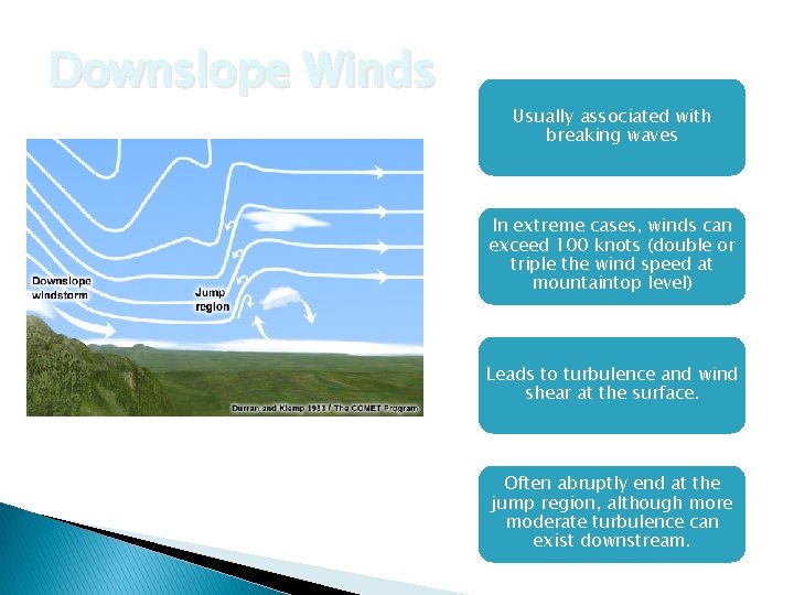 Downslope Winds Usually associated with breaking waves In extreme cases, winds can exceed 100