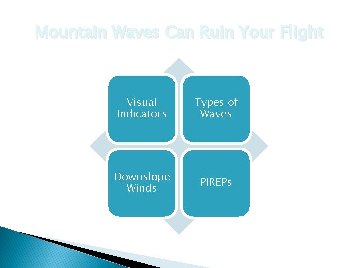 Mountain Waves Can Ruin Your Flight Visual Indicators Types of Waves Downslope Winds PIREPs