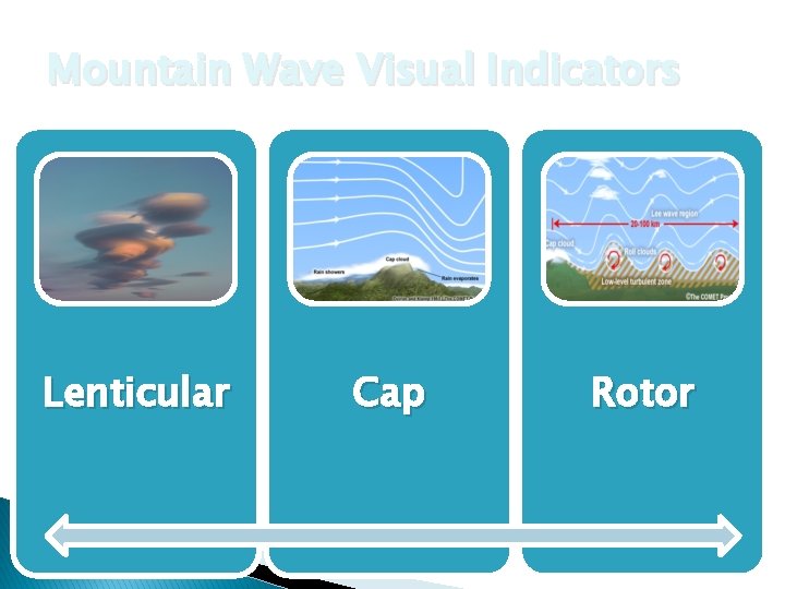 Mountain Wave Visual Indicators Lenticular Cap Rotor 