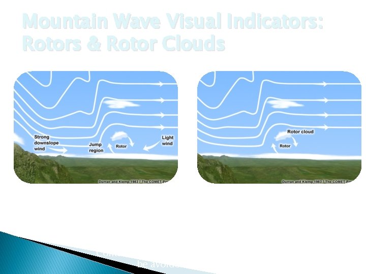 Mountain Wave Visual Indicators: Rotors & Rotor Clouds Typically occur at or below mountain-top