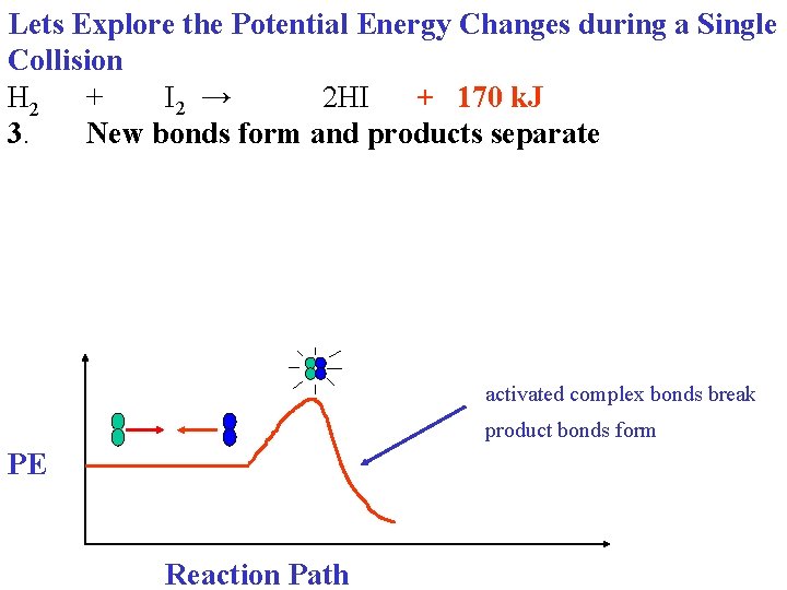 Lets Explore the Potential Energy Changes during a Single Collision H 2 + I