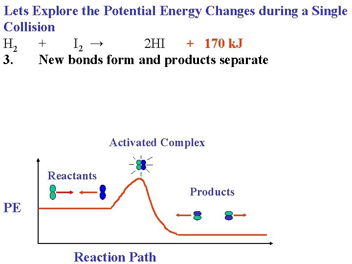 Lets Explore the Potential Energy Changes during a Single Collision H 2 + I