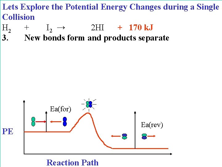 Lets Explore the Potential Energy Changes during a Single Collision H 2 + I