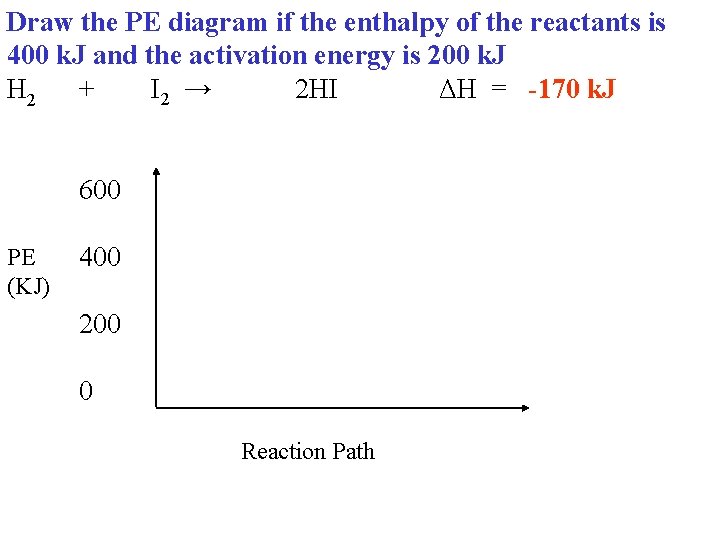 Draw the PE diagram if the enthalpy of the reactants is 400 k. J