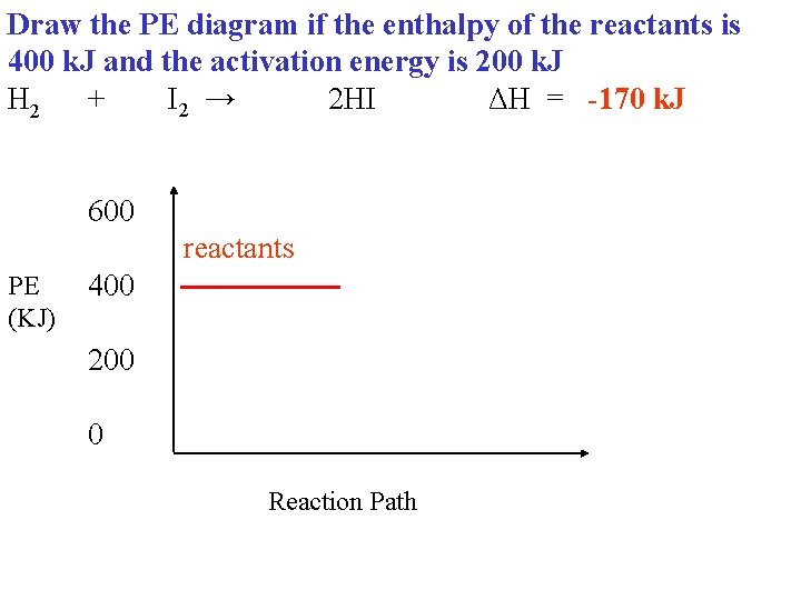 Draw the PE diagram if the enthalpy of the reactants is 400 k. J