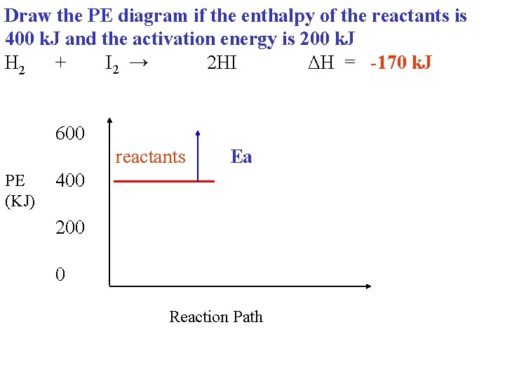 Draw the PE diagram if the enthalpy of the reactants is 400 k. J