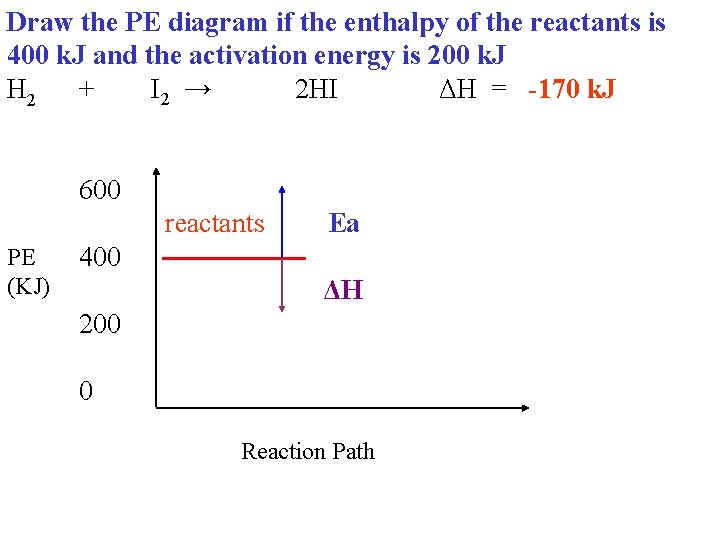 Draw the PE diagram if the enthalpy of the reactants is 400 k. J