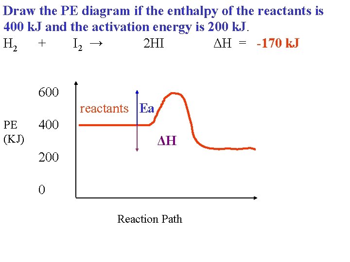 Draw the PE diagram if the enthalpy of the reactants is 400 k. J