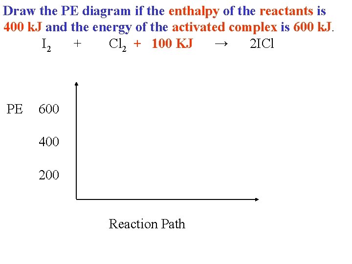 Draw the PE diagram if the enthalpy of the reactants is 400 k. J