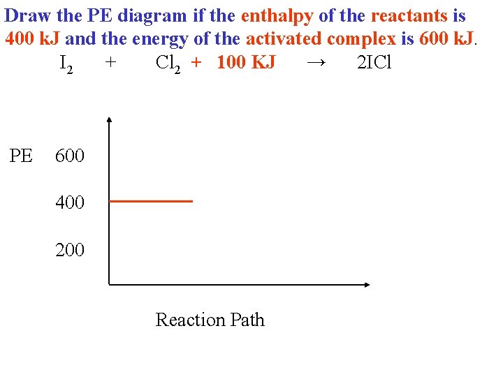 Draw the PE diagram if the enthalpy of the reactants is 400 k. J