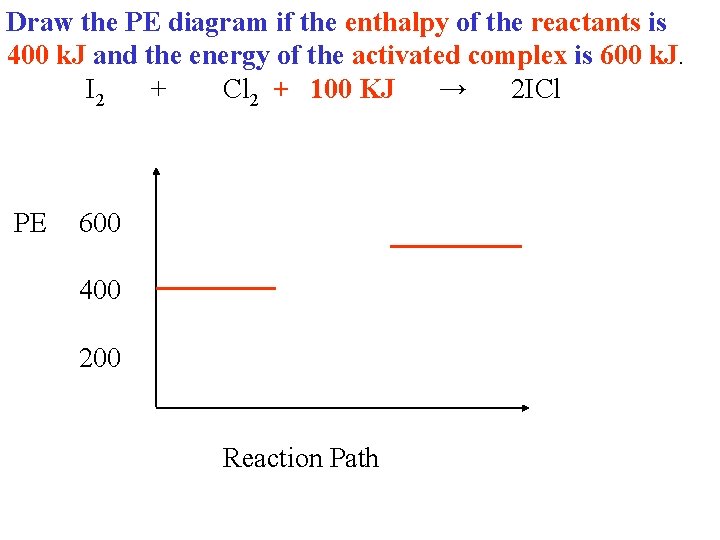 Draw the PE diagram if the enthalpy of the reactants is 400 k. J