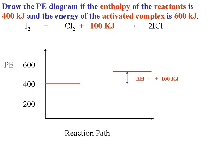 Draw the PE diagram if the enthalpy of the reactants is 400 k. J