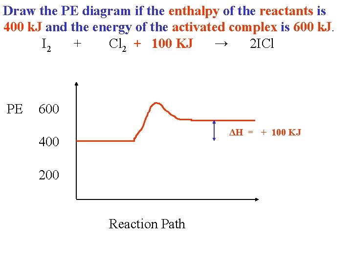 Draw the PE diagram if the enthalpy of the reactants is 400 k. J