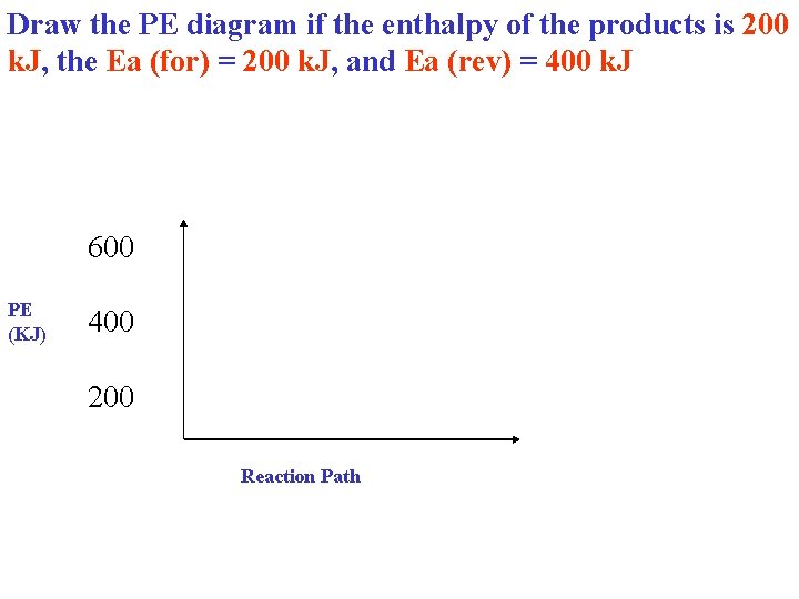 Draw the PE diagram if the enthalpy of the products is 200 k. J,