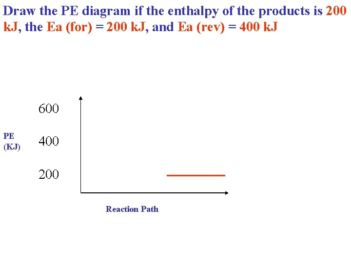 Draw the PE diagram if the enthalpy of the products is 200 k. J,