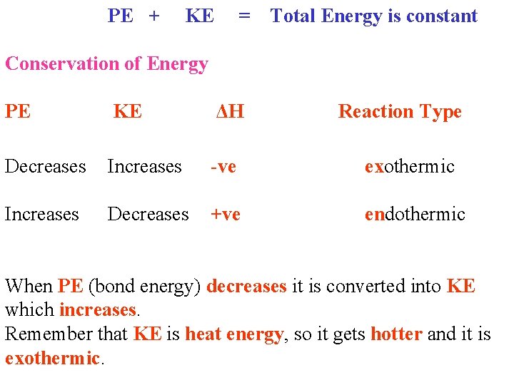 PE + KE = Conservation of Energy PE KE ΔH Total Energy is constant