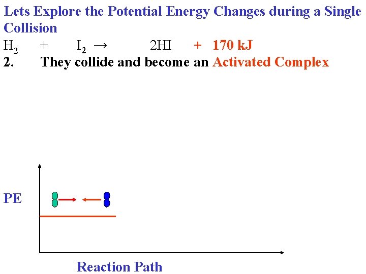 Lets Explore the Potential Energy Changes during a Single Collision H 2 + I