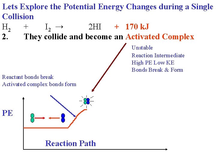 Lets Explore the Potential Energy Changes during a Single Collision H 2 + I