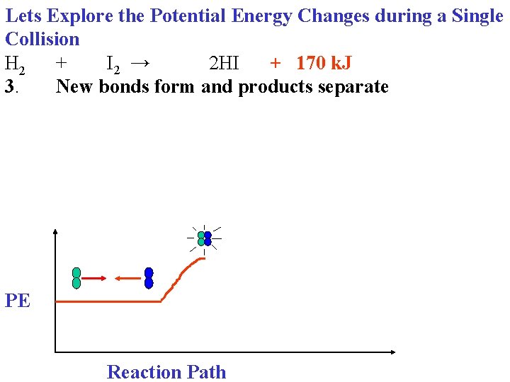 Lets Explore the Potential Energy Changes during a Single Collision H 2 + I