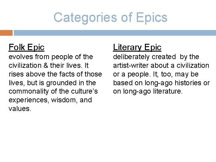 Categories of Epics Folk Epic Literary Epic evolves from people of the civilization &