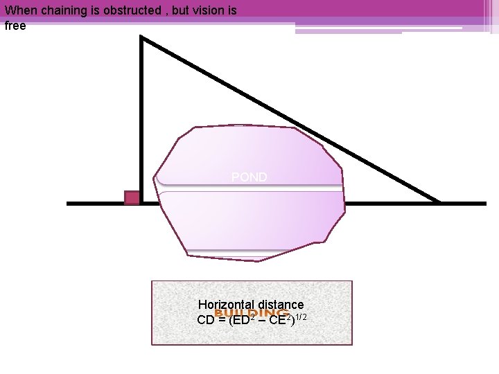 When chaining is obstructed , but vision is free E POND A C D