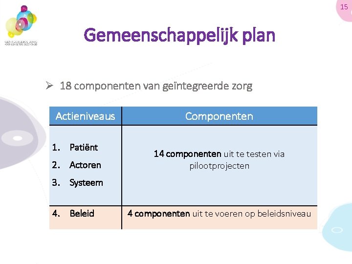 15 Gemeenschappelijk plan Ø 18 componenten van geïntegreerde zorg Actieniveaus 1. Patiënt 2. Actoren