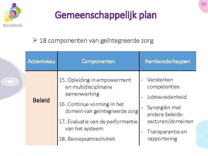 19 Gemeenschappelijk plan Ø 18 componenten van geïntegreerde zorg Actieniveau Beleid Componenten 15. Opleiding