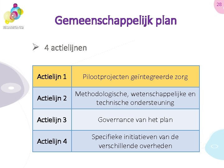 28 Gemeenschappelijk plan Ø 4 actielijnen Actielijn 1 Pilootprojecten geïntegreerde zorg Actielijn 2 Methodologische,