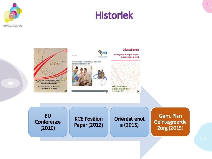 7 Historiek EU Conference (2010) KCE Position Paper (2012) Oriëntatienot a (2013) Gem. Plan