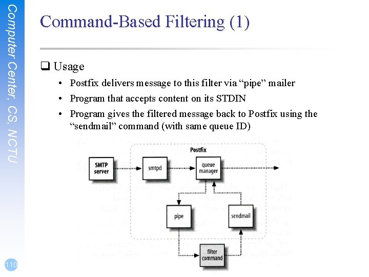 Computer Center, CS, NCTU 110 Command-Based Filtering (1) q Usage • Postfix delivers message Computer Center, CS, NCTU 110 Command-Based Filtering (1) q Usage • Postfix delivers message