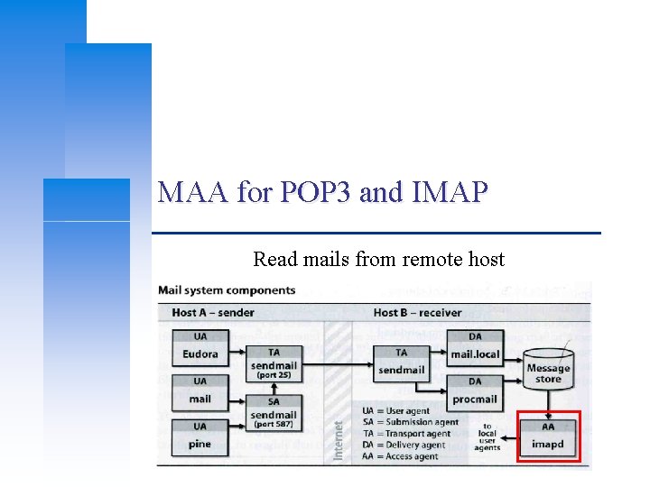 MAA for POP 3 and IMAP Read mails from remote host MAA for POP 3 and IMAP Read mails from remote host