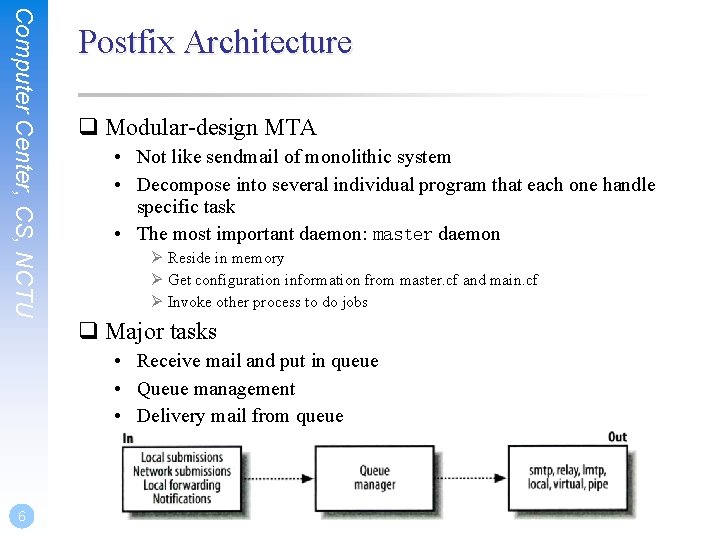 Computer Center, CS, NCTU Postfix Architecture q Modular-design MTA • Not like sendmail of Computer Center, CS, NCTU Postfix Architecture q Modular-design MTA • Not like sendmail of