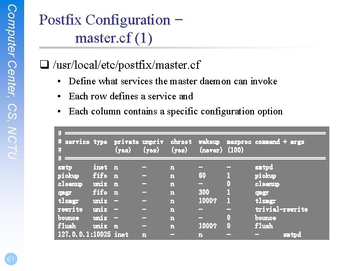 Computer Center, CS, NCTU 61 Postfix Configuration – master. cf (1) q /usr/local/etc/postfix/master. cf Computer Center, CS, NCTU 61 Postfix Configuration – master. cf (1) q /usr/local/etc/postfix/master. cf