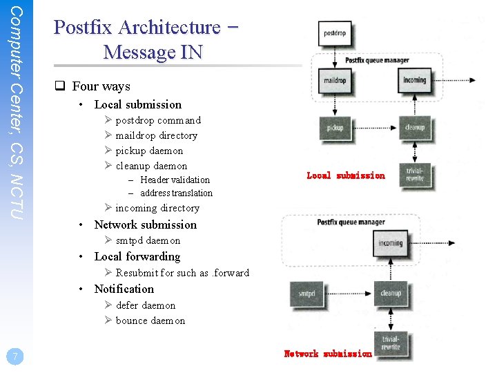 Computer Center, CS, NCTU Postfix Architecture – Message IN q Four ways • Local Computer Center, CS, NCTU Postfix Architecture – Message IN q Four ways • Local
