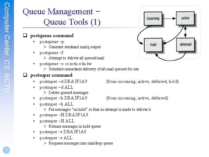 Computer Center, CS, NCTU Queue Management – Queue Tools (1) q postqueue command • Computer Center, CS, NCTU Queue Management – Queue Tools (1) q postqueue command •