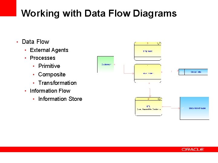 Working with Data Flow Diagrams • Data Flow • External Agents • Processes •