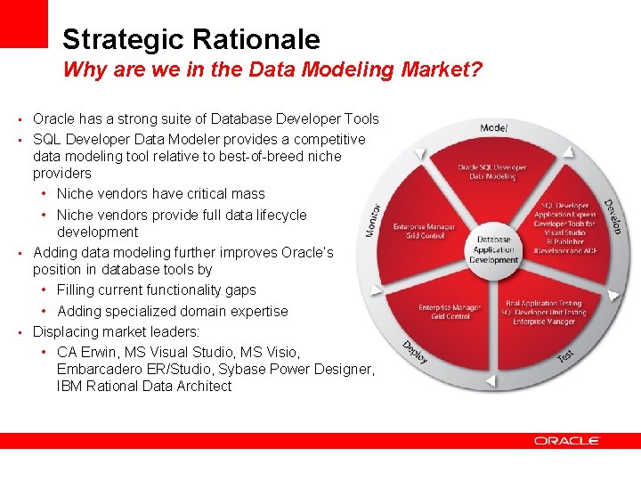 Strategic Rationale Why are we in the Data Modeling Market? • Oracle has a