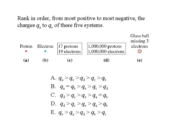 Rank in order, from most positive to most negative, the charges qa to qe