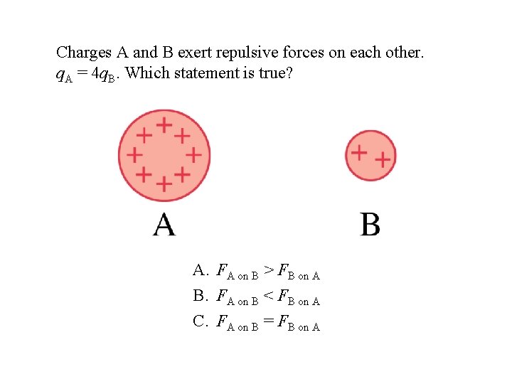 Charges A and B exert repulsive forces on each other. q. A = 4