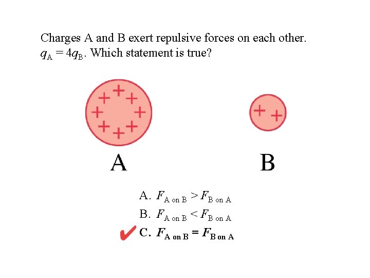 Charges A and B exert repulsive forces on each other. q. A = 4
