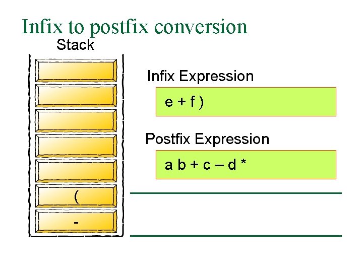 Infix to postfix conversion Stack Infix Expression e+f) Postfix Expression ab+c–d* ( - 