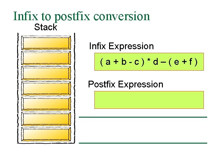 Infix to postfix conversion Stack Infix Expression (a+b-c)*d–(e+f) Postfix Expression 
