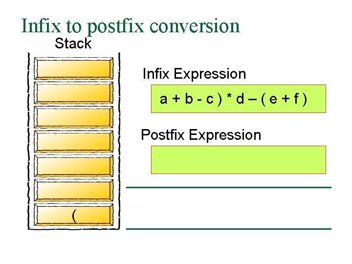 Infix to postfix conversion Stack Infix Expression a+b-c)*d–(e+f) Postfix Expression ( 