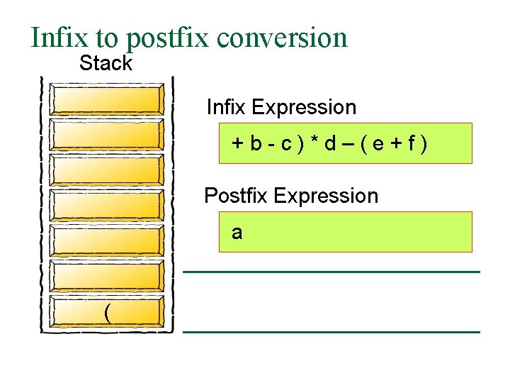 Infix to postfix conversion Stack Infix Expression +b-c)*d–(e+f) Postfix Expression a ( 