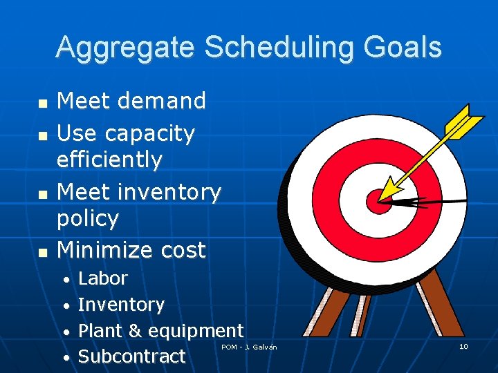 Aggregate Scheduling Goals Meet demand Use capacity efficiently Meet inventory policy Minimize cost •